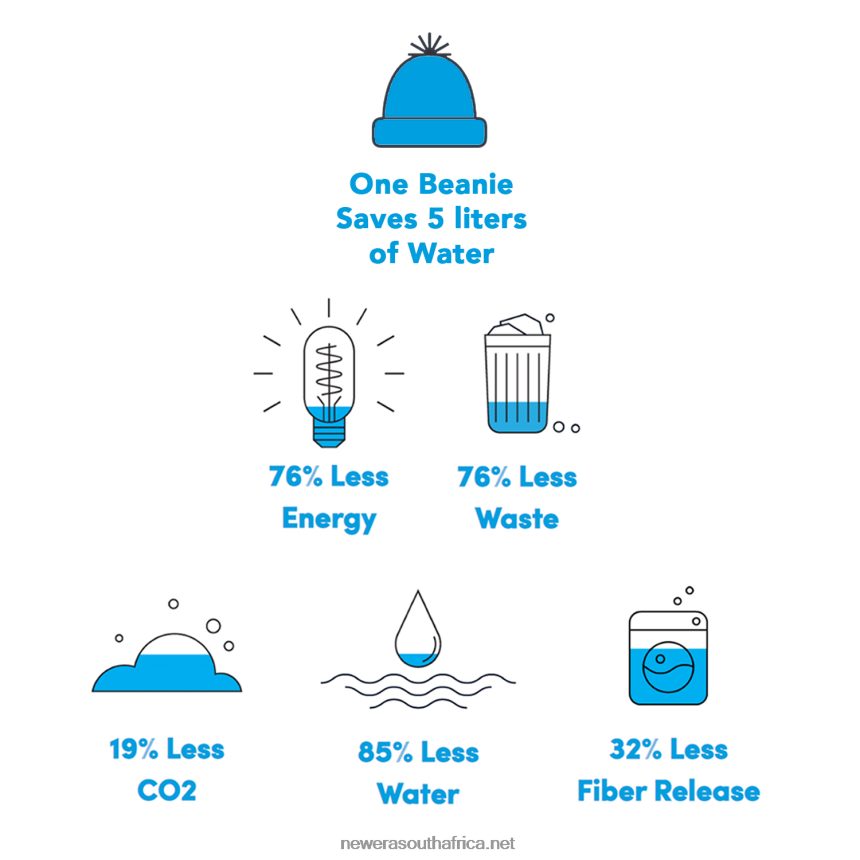 Polyana Rib Short Cuff Red Beanie Hat New Era TRBRBN2441